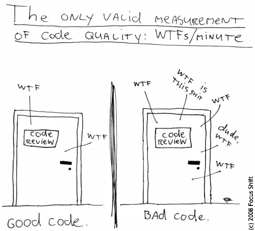 ilustration clean code