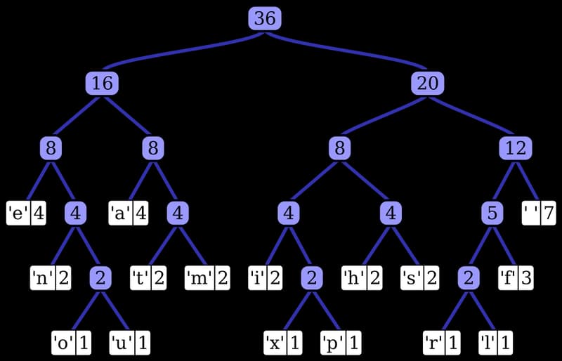 Humman coding